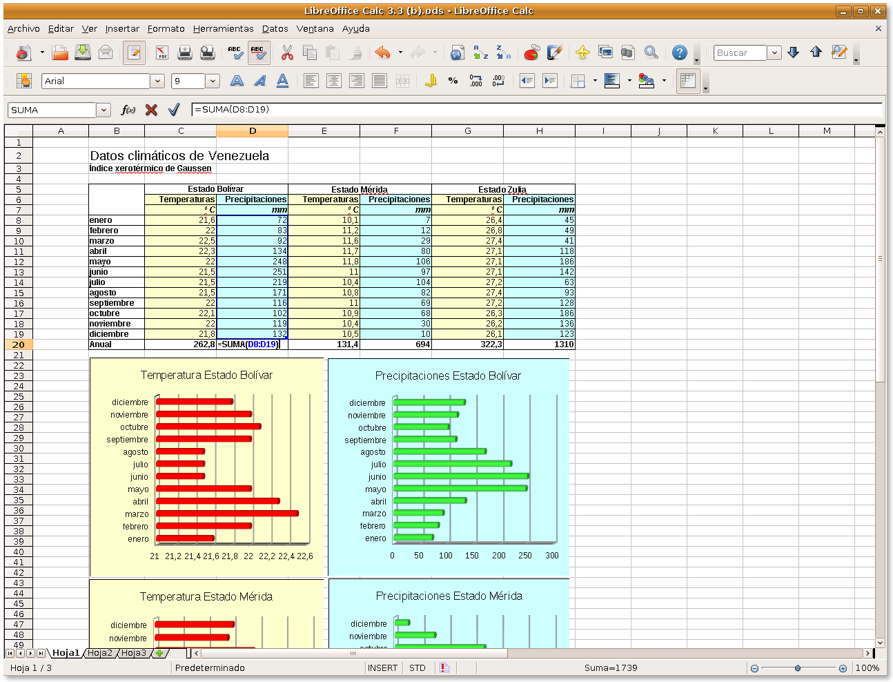 Libreoffice年表 Libreoffice オフィススイートのルネサンス